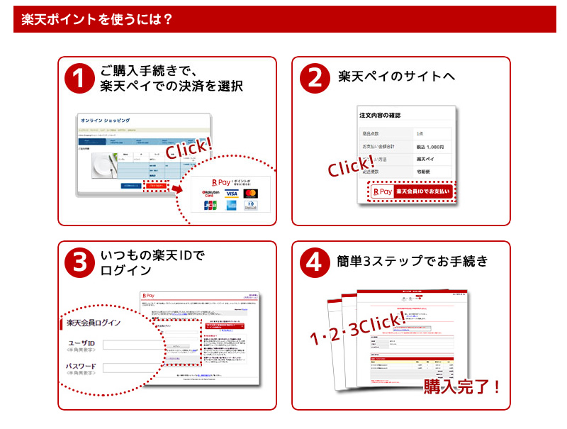 楽天ポイントを使うには