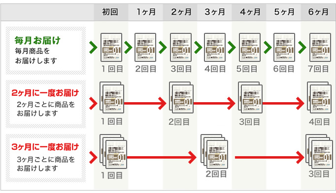 お支払い方法の詳細
